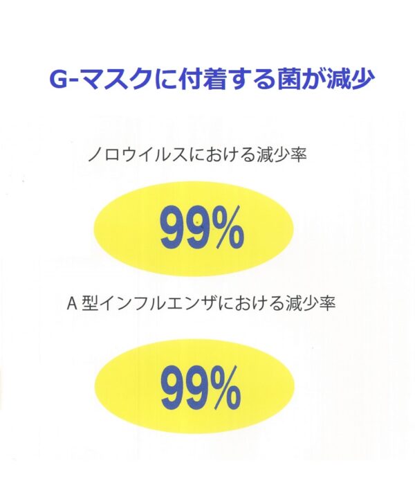 カテゴリー3-1